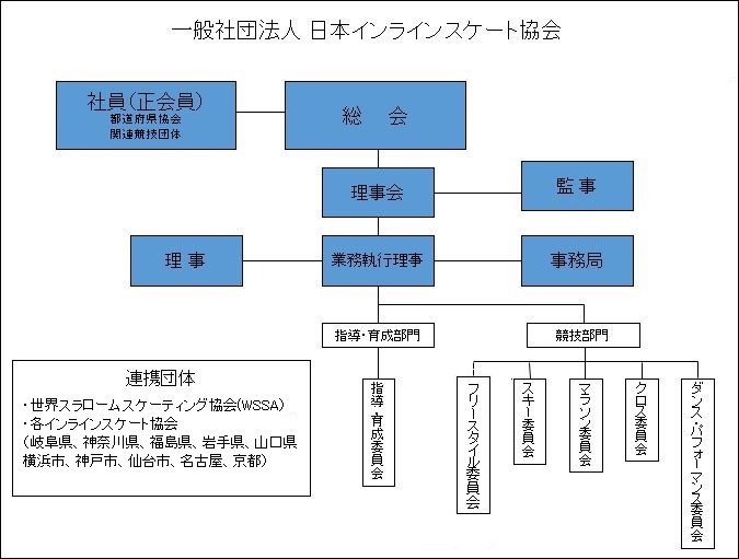 組織図